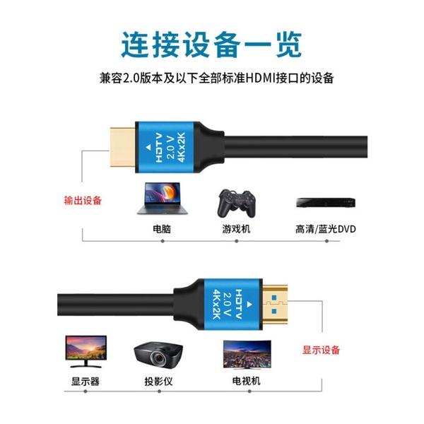 台中現貨 認證線 15米 HDMI線 2.0版 支援3D 4K60HZ 19芯 滿芯線 15m 15公尺-細節圖2