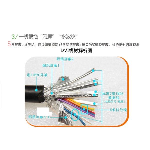台中現貨 1.5米 DVI 24+1 螢幕線 DVI-D 高清線 1080P DVI線 DVI螢幕線 1.5m-細節圖5
