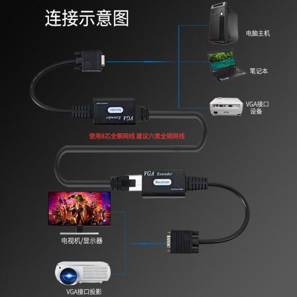 台中現貨 帶線 VGA單網線延長器 60米 1080P VGA延長器 VGA轉RJ45 VGA訊號延長器 工程用 工程業-細節圖2