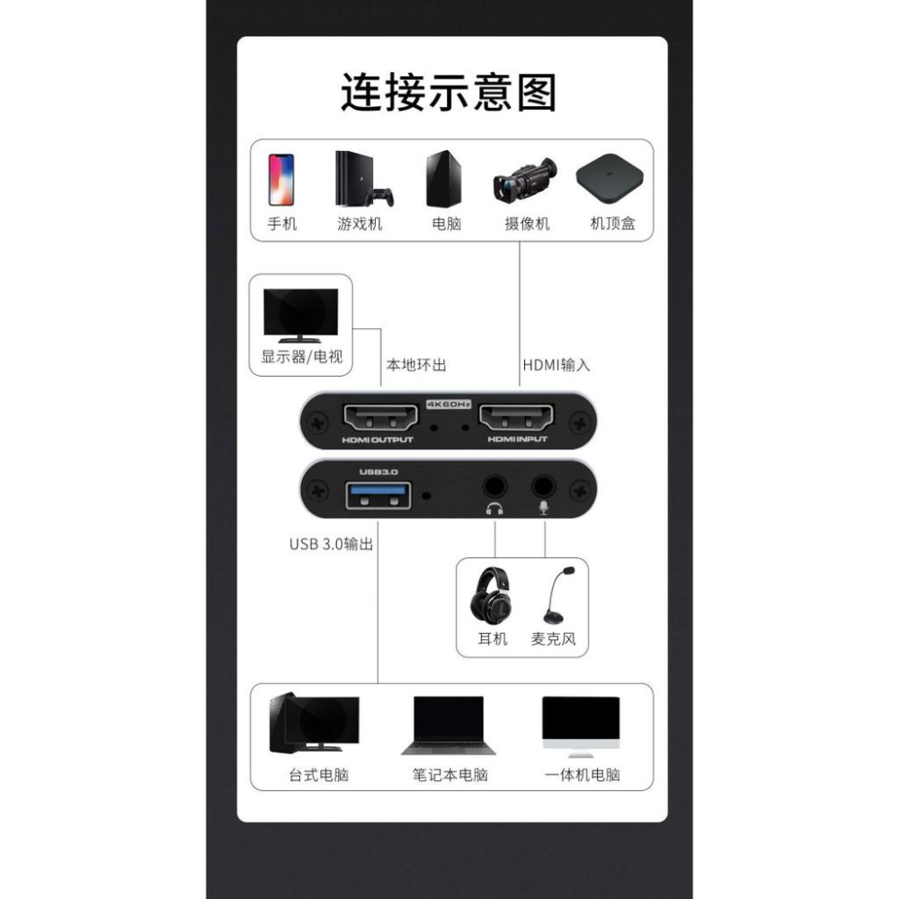 台中現貨 擷取盒 HDMI 影像擷取盒 USB3.0 擷取 4K60HZ 采集卡 直播 擷取卡 Switch PS4-細節圖2