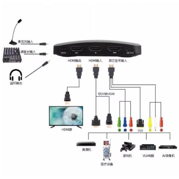 台中現貨 HDMI 錄影盒 內建HDCP破解 不分割錄影 擷取盒 1080P 第四台 MOD 預約錄影 PS4 直播-細節圖3