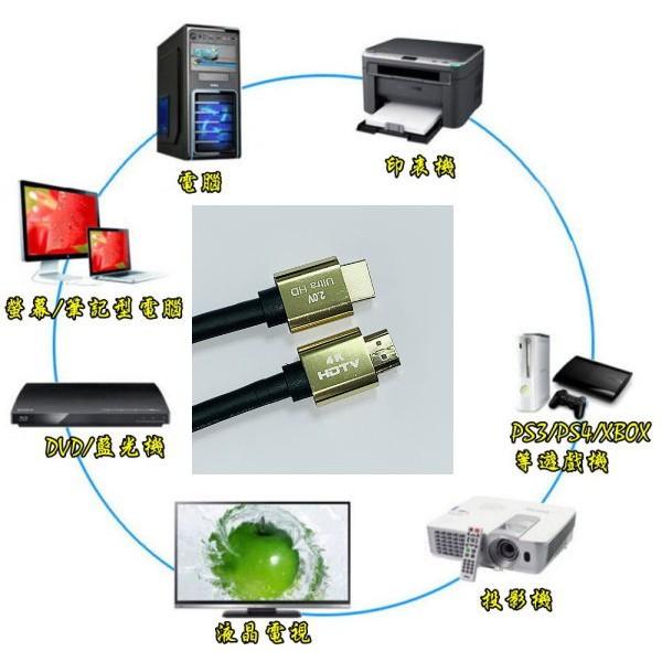 台中現貨 認證線 5米 HDMI線 2.0版 3D 4K2K 鍍金 HDR 滿芯線 500公分 5m 5公尺-細節圖2