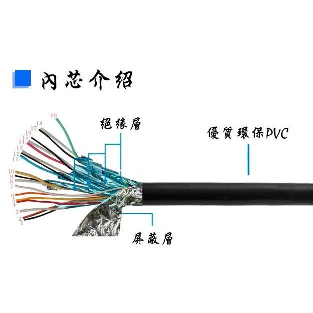 台中現貨 認證線 5米 HDMI線 2.0版 3D 4K2K 鍍金 HDR 滿芯線 500公分 5m 5公尺-細節圖3