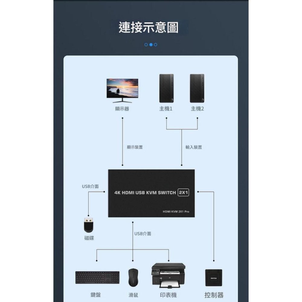台中現貨 HDMI切換器 2進1出 KVM切換器 HDMI2進1出 1080P 鍵盤滑鼠共享 電腦主機分屏器 USB-細節圖3