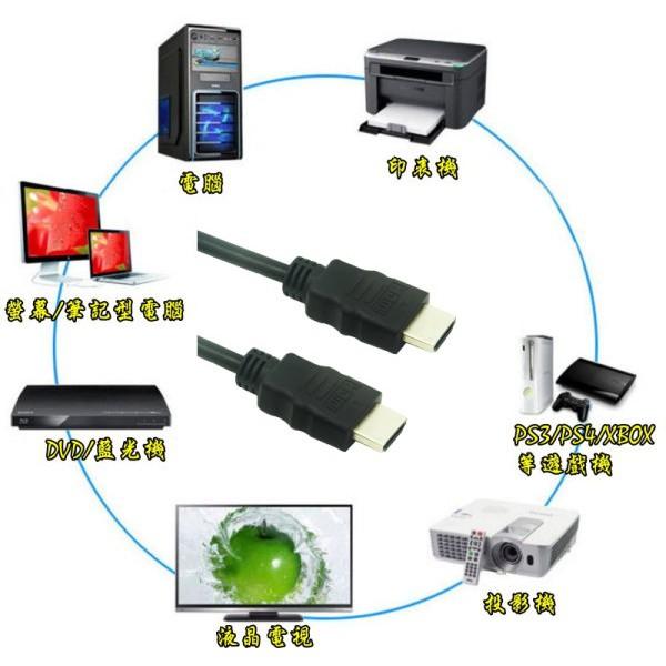 台中現貨 認證線 1米 HDMI線 1.4版 支援3D 1080P 滿芯線 19芯 1m  1.5米 3米 2米-細節圖2