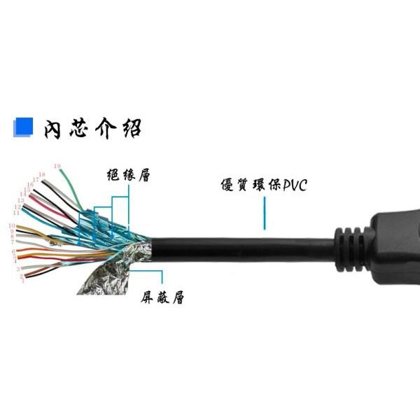 台中現貨 認證線 1米 HDMI線 1.4版 支援3D 1080P 滿芯線 19芯 1m  1.5米 3米 2米-細節圖3