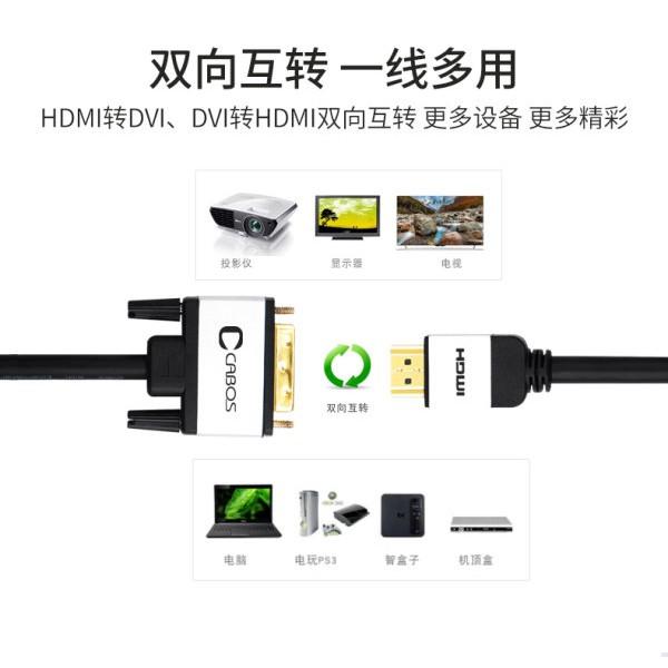 台中現貨 1.5米 HDMI轉DVI 轉接線 DVI轉HDMI 雙向互轉 1080P-細節圖2