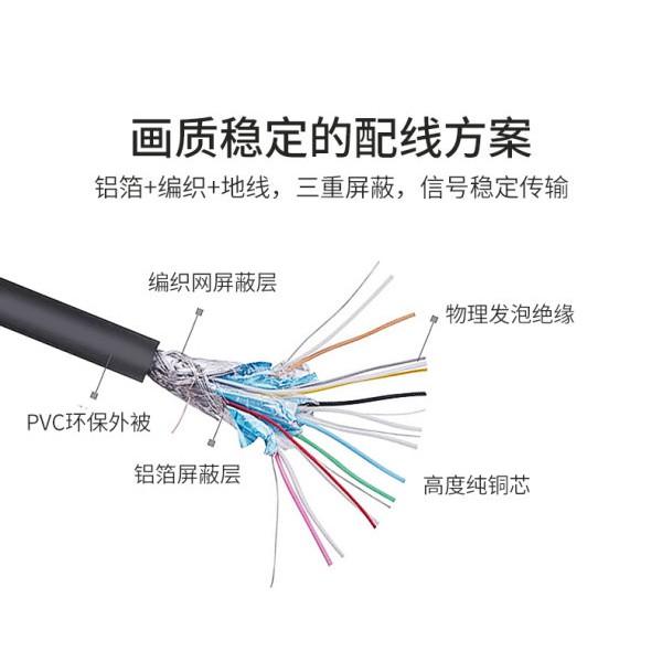 台中現貨 1.5米 HDMI轉DVI 轉接線 DVI轉HDMI 雙向互轉 1080P-細節圖4
