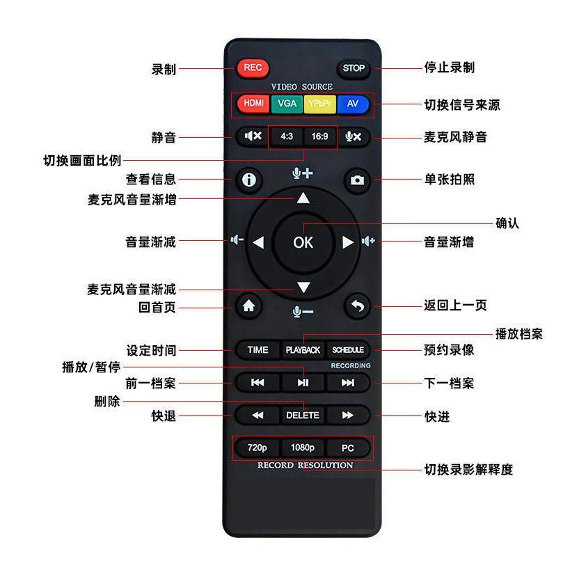 台中現貨 可預約錄影 時立 TBOX 易錄寶 旗艦版 4K錄影盒 全高清 HDMI 買錄影盒送擷取卡 1080P-細節圖3