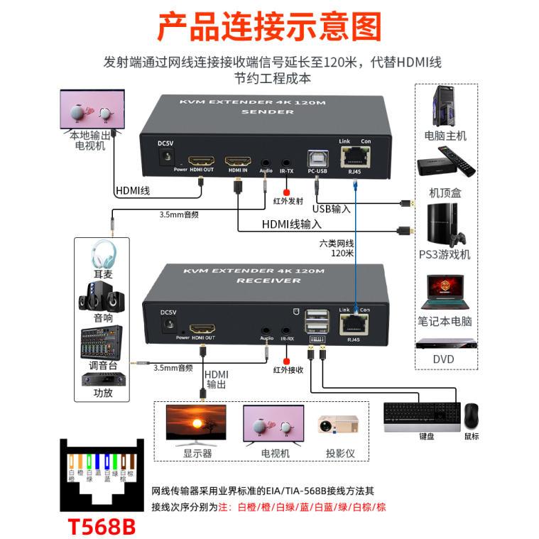 台中現貨 HDMI單網線延長器 120米 RJ45 KVM 環出 USB 傳輸器 IR 紅外線 遠端操控滑鼠鍵盤-細節圖4