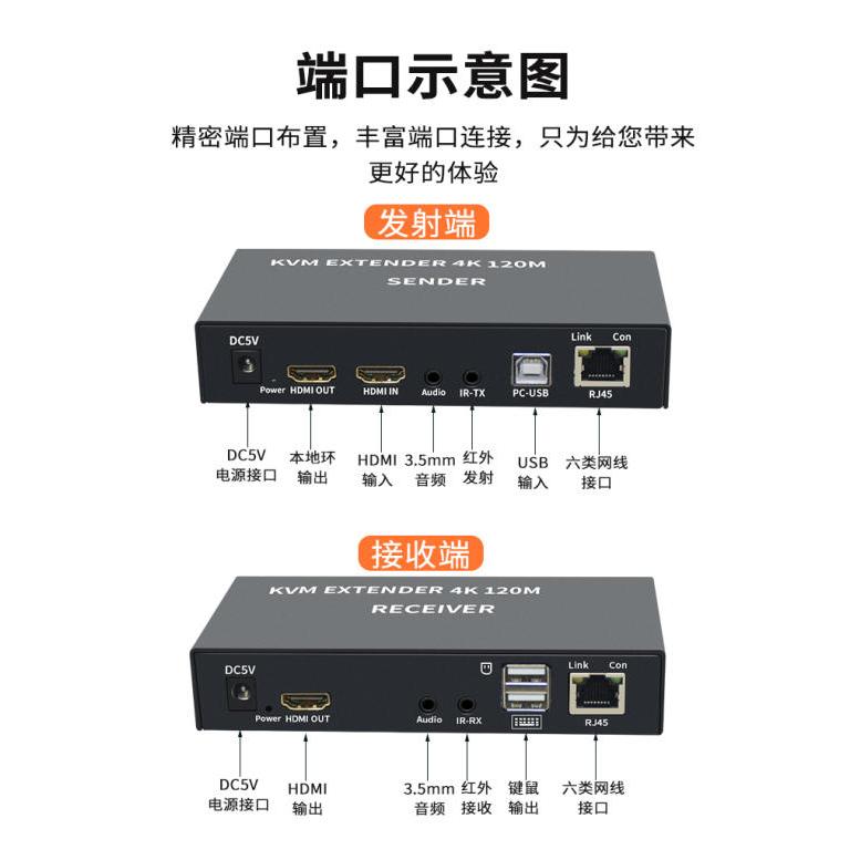 台中現貨 HDMI單網線延長器 120米 RJ45 KVM 環出 USB 傳輸器 IR 紅外線 遠端操控滑鼠鍵盤-細節圖7