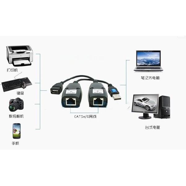 台中現貨 50米 USB延長器 信號放大器 USB轉RJ45 USB延展器 無需外接電源 監視主機可用-細節圖2