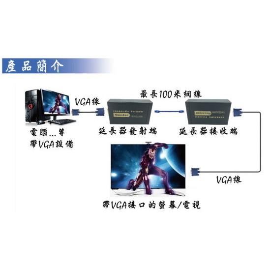 台中現貨 VGA單網線延長器 100米 1080P VGA延長器 VGA轉RJ45 VGA訊號延長器 工程用 工程業-細節圖2