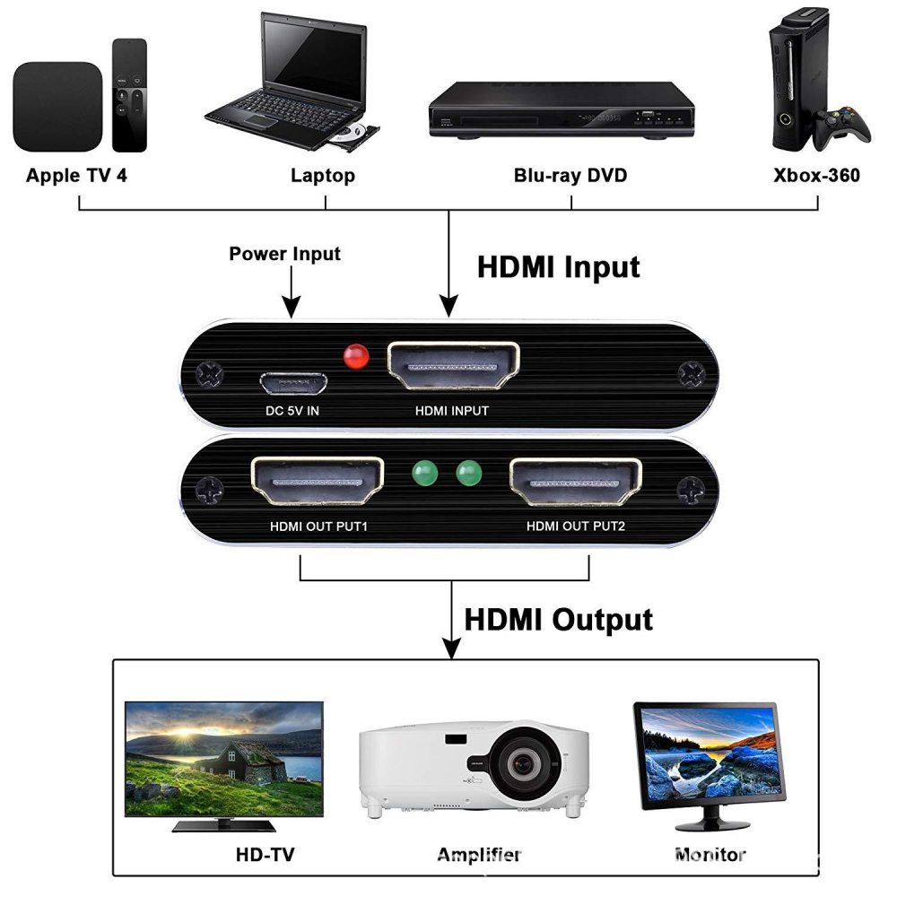 台中現貨 2.0版 HDMI分配器 1進2出 一進二出 1入2出 HDMI1進2出 HDMI1入2出 HDMI一進二出-細節圖3