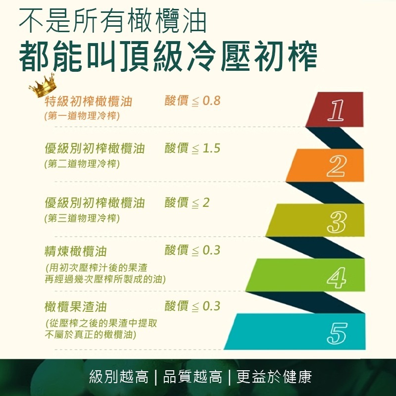 【台灣總代理】西班牙原裝進口添得瑞第一道初榨冷壓頂級橄欖油 一瓶多用，料理煎煮炒炸、可生飲 500ml*2瓶-細節圖3