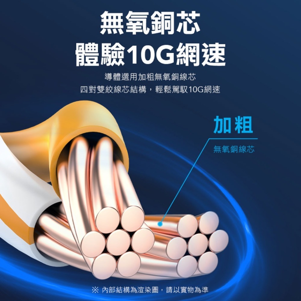 VENTION 威迅 Cat.8 雙屏蔽低煙無鹵網路線 RJ45-細節圖5