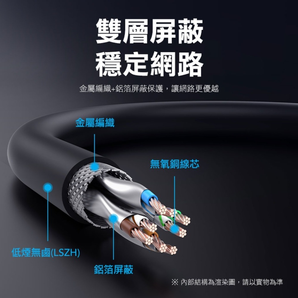 VENTION 威迅 Cat.8 雙屏蔽低煙無鹵網路線 RJ45-細節圖6