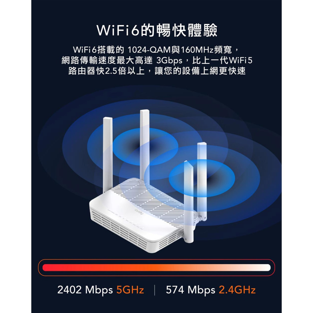 cudy Wi-Fi 6 WR3000S Gigabit LAN埠 AX3000 雙頻無線網狀路由器-細節圖4