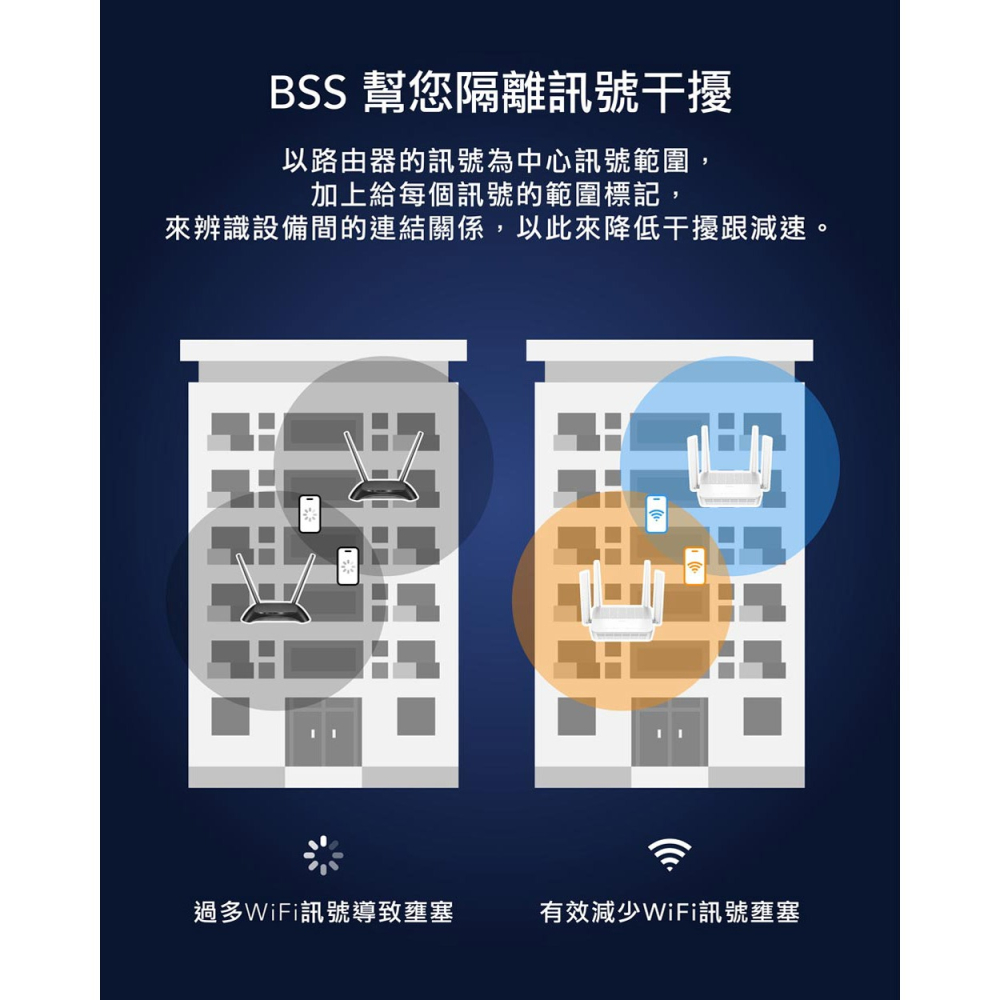 cudy Wi-Fi 6 WR3000S Gigabit LAN埠 AX3000 雙頻無線網狀路由器-細節圖10