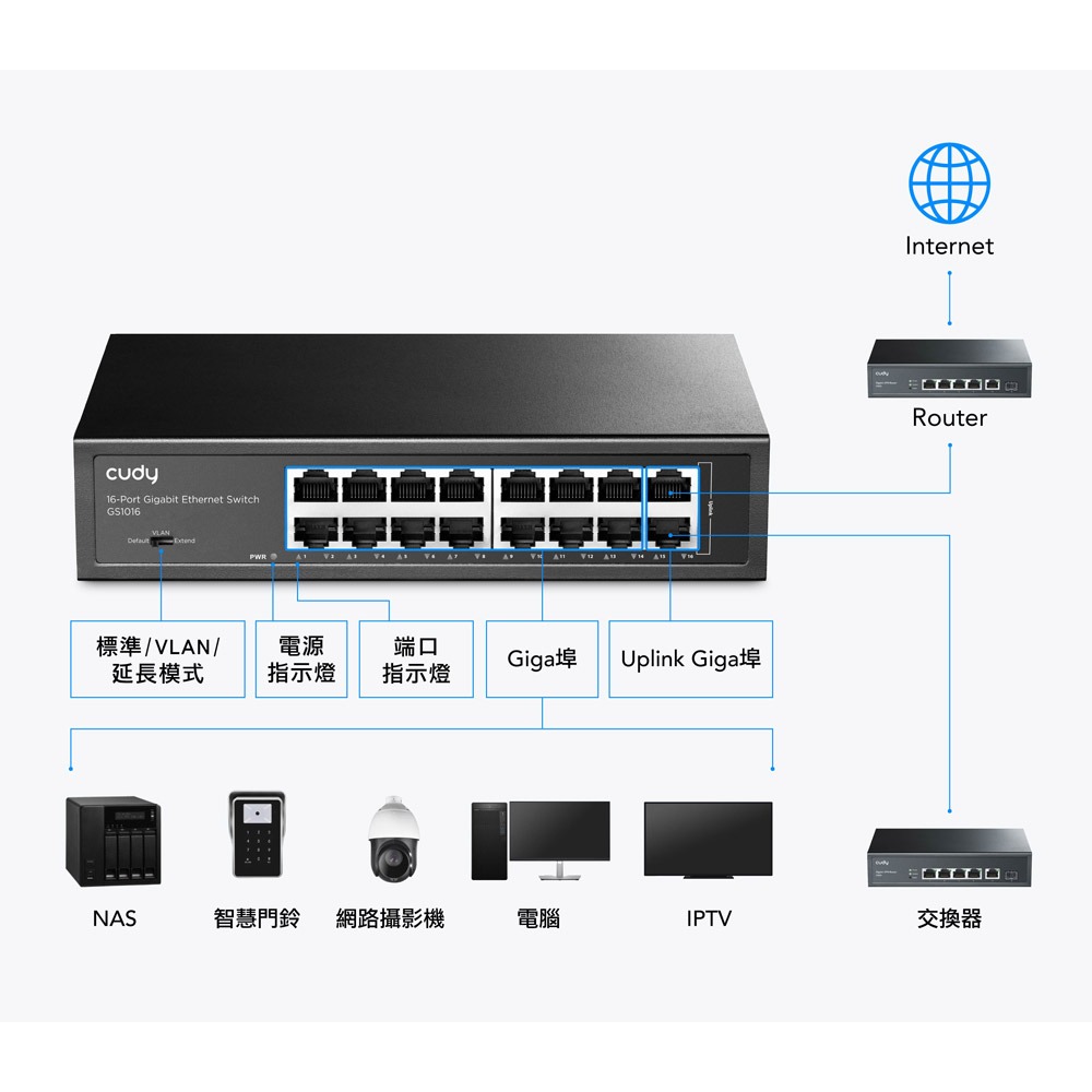 cudy GS1016 16埠 Gigabit桌上型交換器 金屬殼-細節圖3