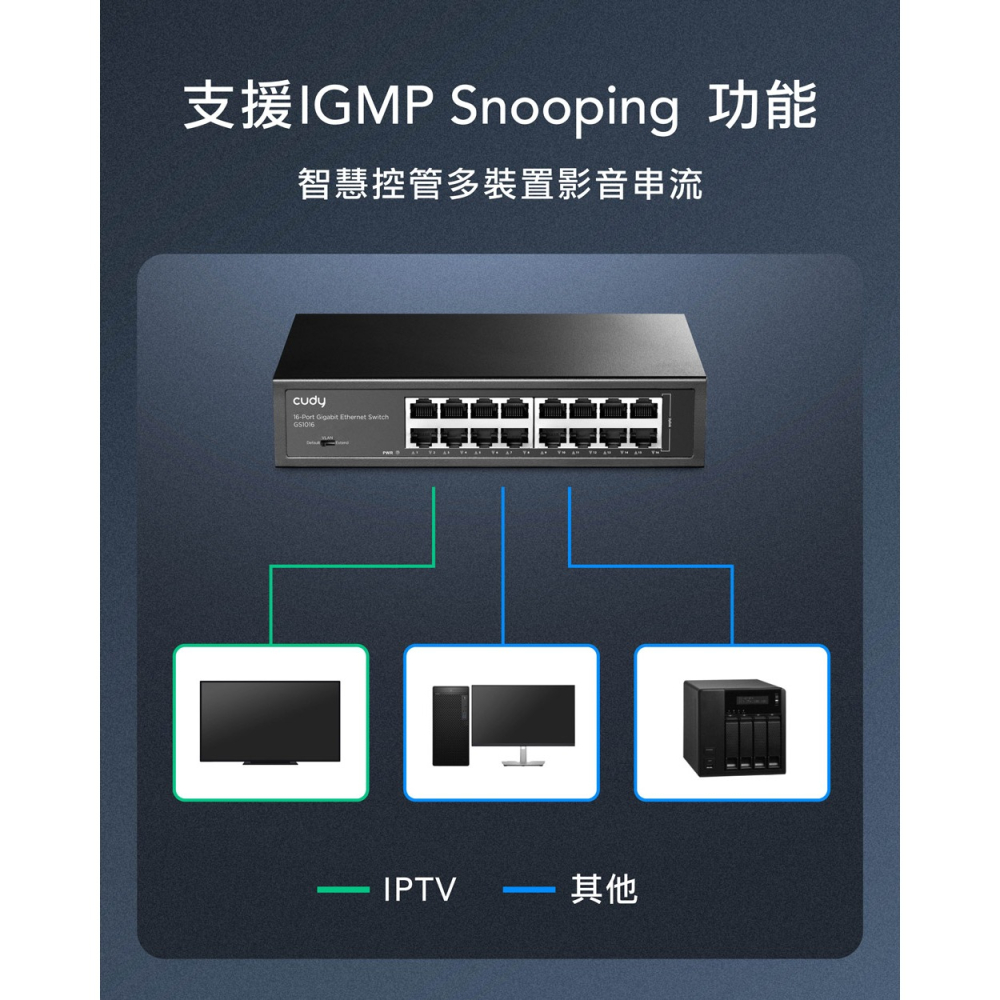 cudy GS1016 16埠 Gigabit桌上型交換器 金屬殼-細節圖6