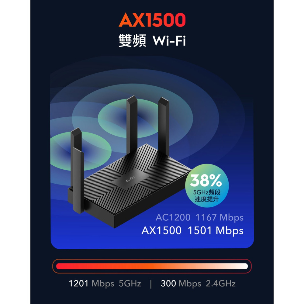 cudy WR1500 AX1500 WiFi-6 雙頻無線路由器-細節圖3