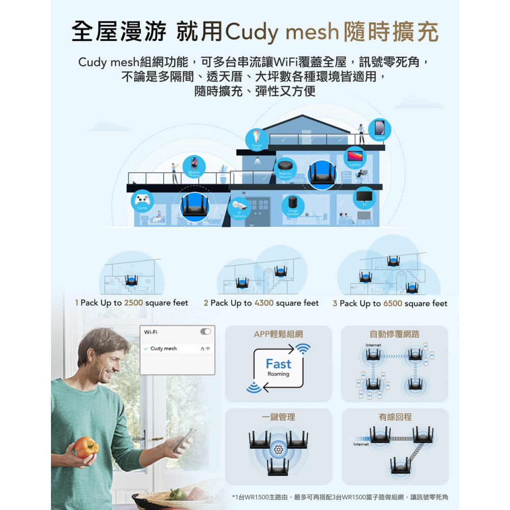 cudy WR1500 AX1500 WiFi-6 雙頻無線路由器-細節圖6