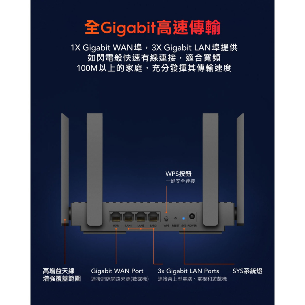 cudy WR1500 AX1500 WiFi-6 雙頻無線路由器-細節圖9