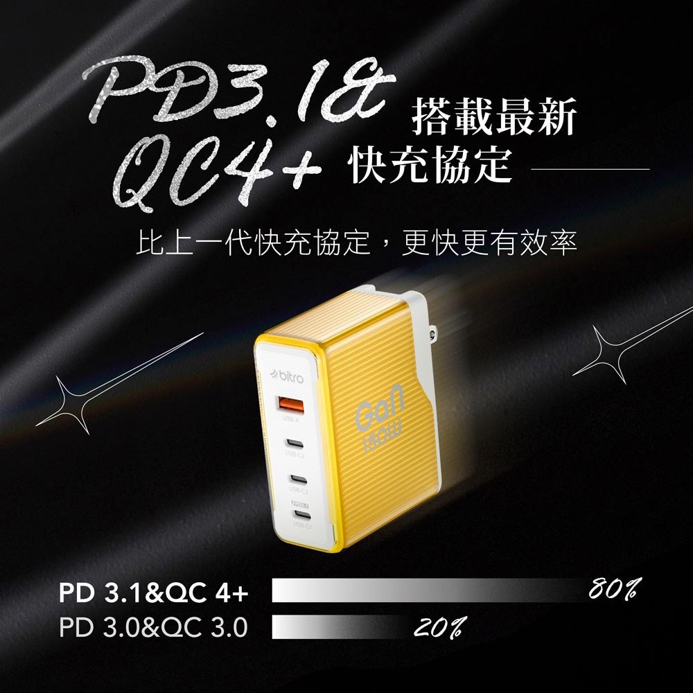 bitro GaN 150W 氮化鎵四孔急速快充電源供應器 4 PORT(TYPE C x3 + USB Ax1) 快充-細節圖3