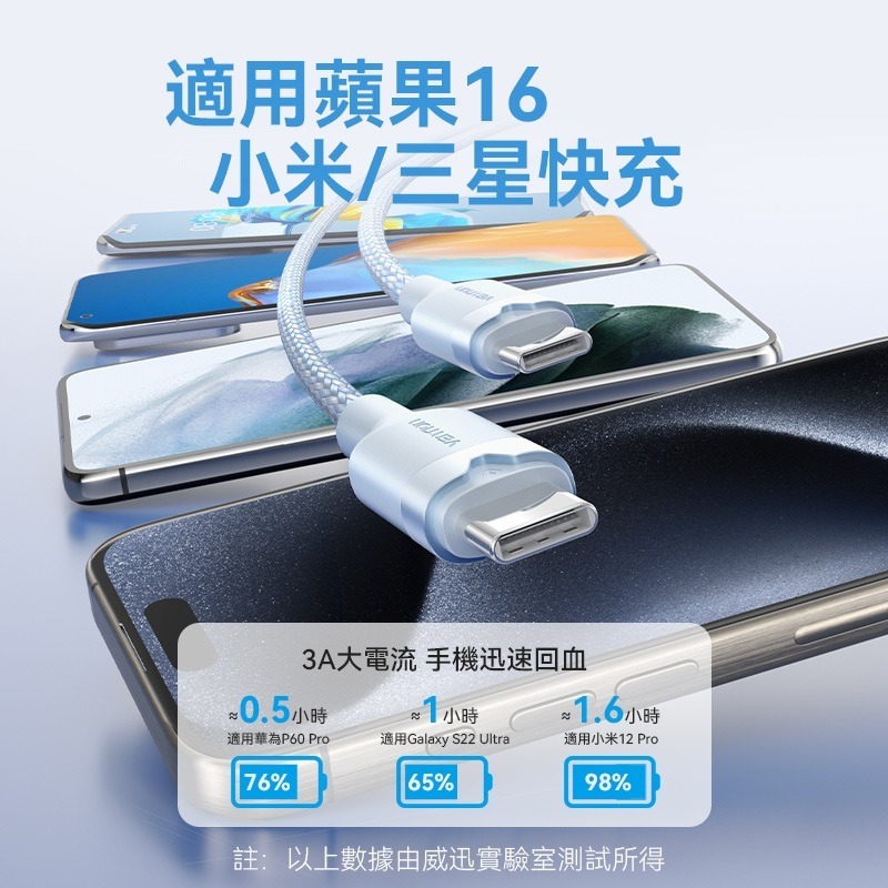 VENTION 威迅 Type-C to Type-C 手機快充線 PD 60W 編織快充數據線 1M2M 安卓蘋果-細節圖4