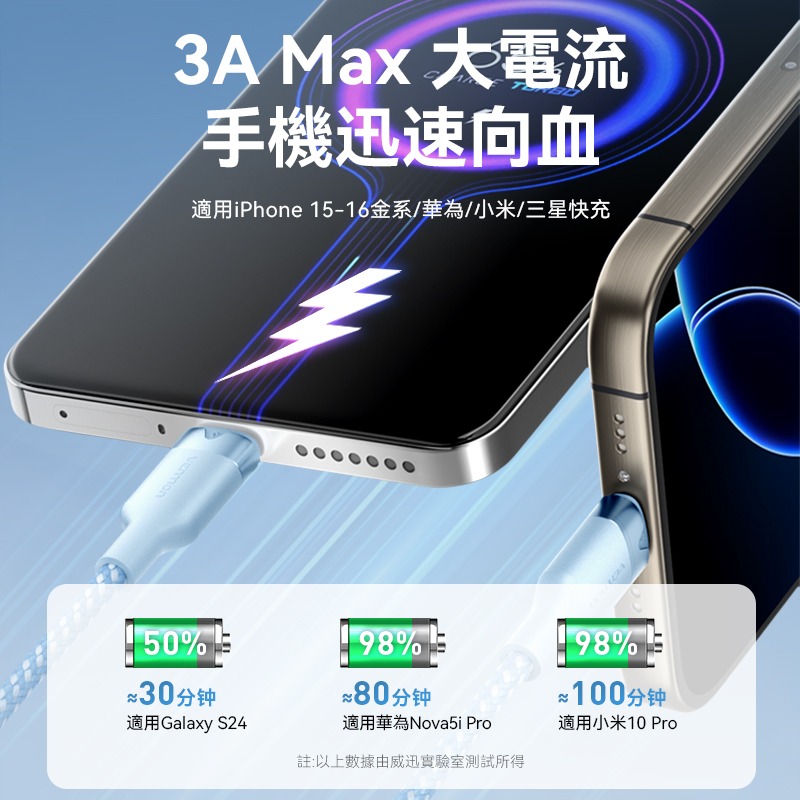 VENTION 威迅 USB-A to Type-C 手機充電傳輸線 1-2米 快充 充電線 快充線 蘋果 安卓-細節圖3