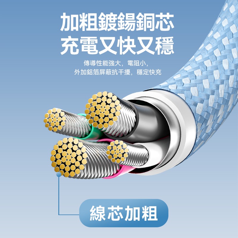 VENTION 威迅 USB-A to Type-C 手機充電傳輸線 1-2米 快充 充電線 快充線 蘋果 安卓-細節圖5
