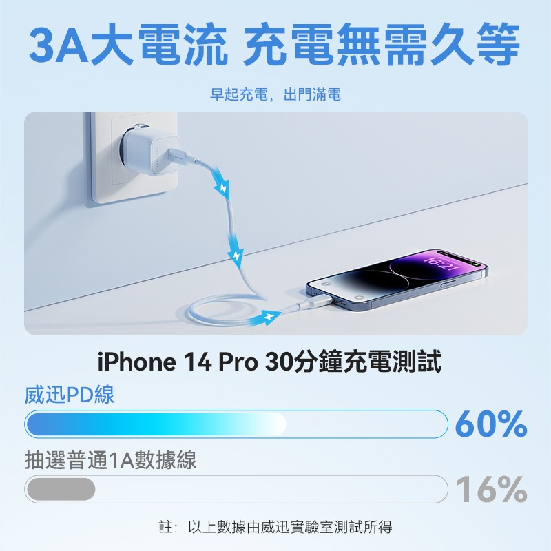 VENTION 威迅 Type C to Lightning 編織快充數據線 USB 2.027W 1M 2M-細節圖4