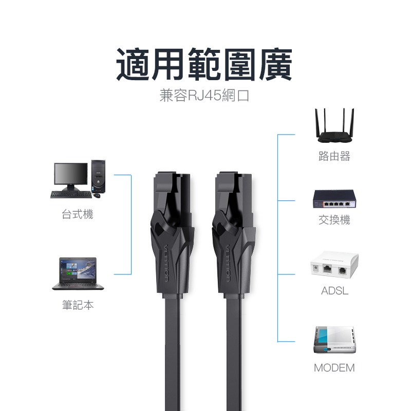 VENTION 威迅 Cat.6 Giga高速網路線 RJ45 (扁線) 1-5M 支援1G 乙太網路-細節圖3
