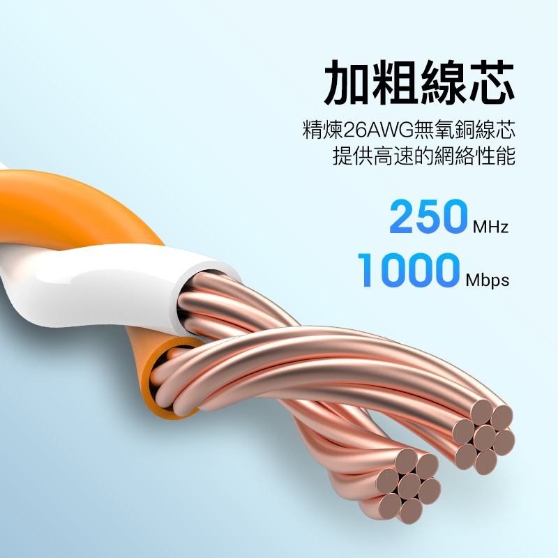 VENTION 威迅 Cat.6網路線 1M~2M-5M RJ45 高速網路線 ADSL 路由器 乙太網路線-細節圖9