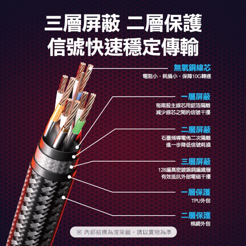 VENTION 威迅 Cat.8 電競高速網路線 RJ45 福祿克認證 1-2M 灰色 26AWG無氧銅芯-細節圖5