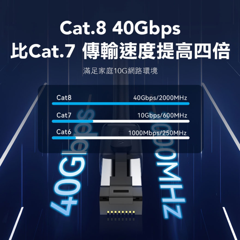 VENTION 威迅 Cat.8 電競高速網路線 RJ45 福祿克認證 1-2M 灰色 26AWG無氧銅芯-細節圖2