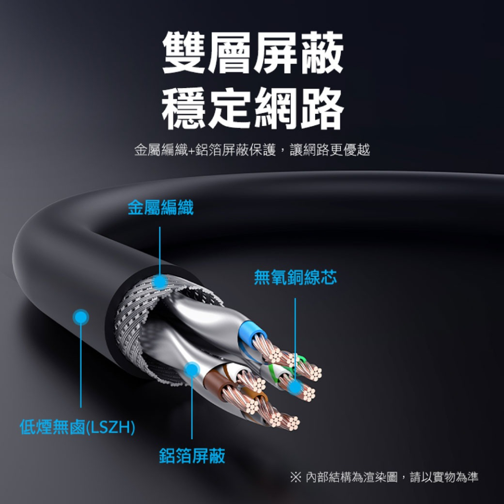VENTION 威迅 Cat.8 電競高速網路線 RJ45 福祿克認證 1-2M 灰色 26AWG無氧銅芯-細節圖6