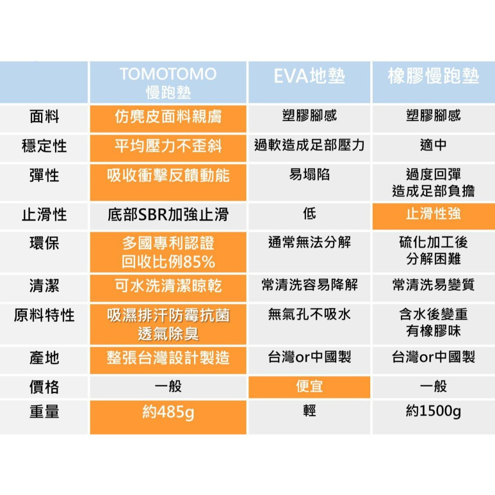 TOMOTOMO真回彈環保超慢跑墊-細節圖4