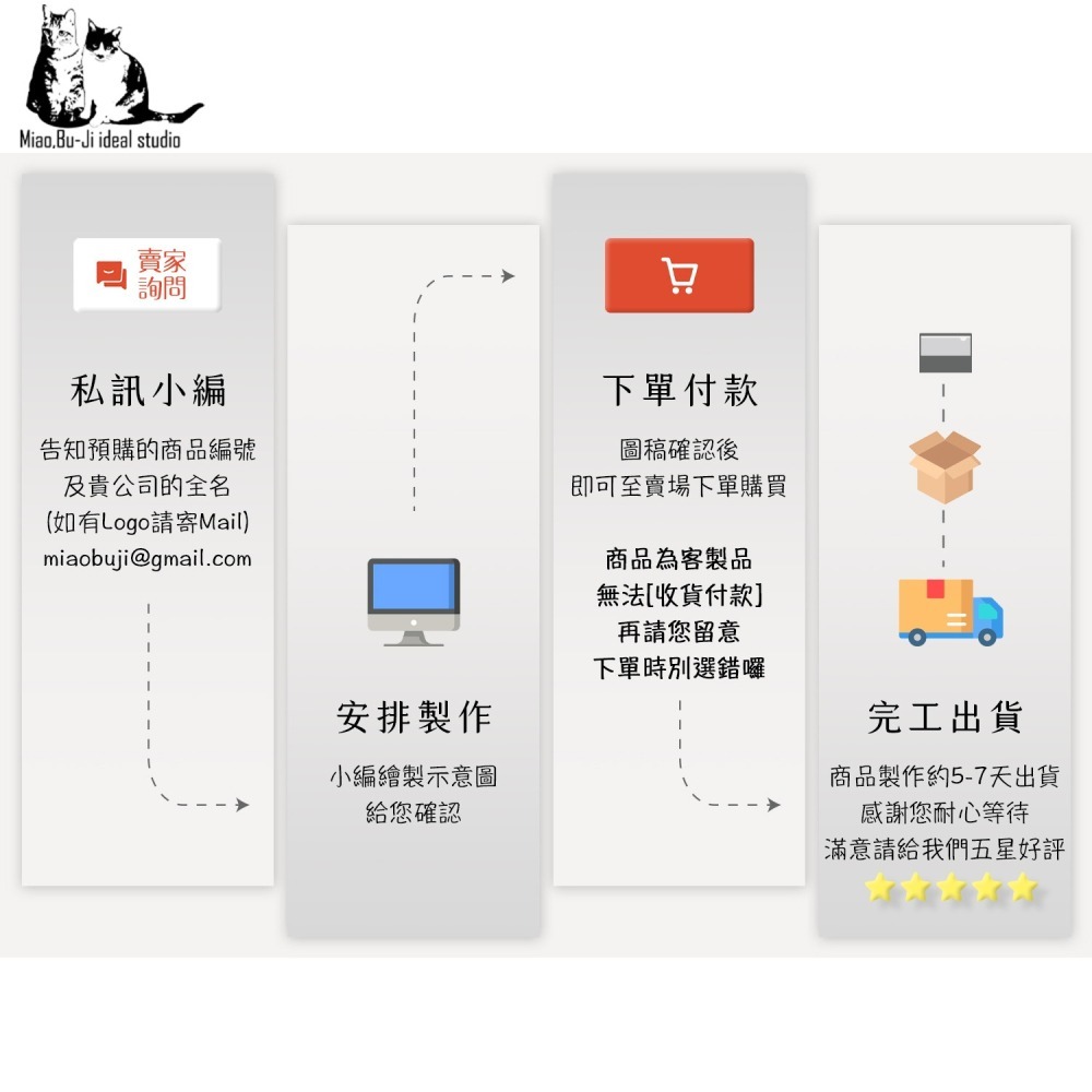 喵布擠｜公版孝誌盒 名片孝誌盒 手工壓克力盒 禮儀用品-細節圖5