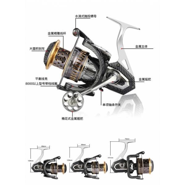 不銹鋼軸承 黑鷹三代SG系列 2000-12000型 釣魚紡車捲線器 (拉力10-15kg)-細節圖7