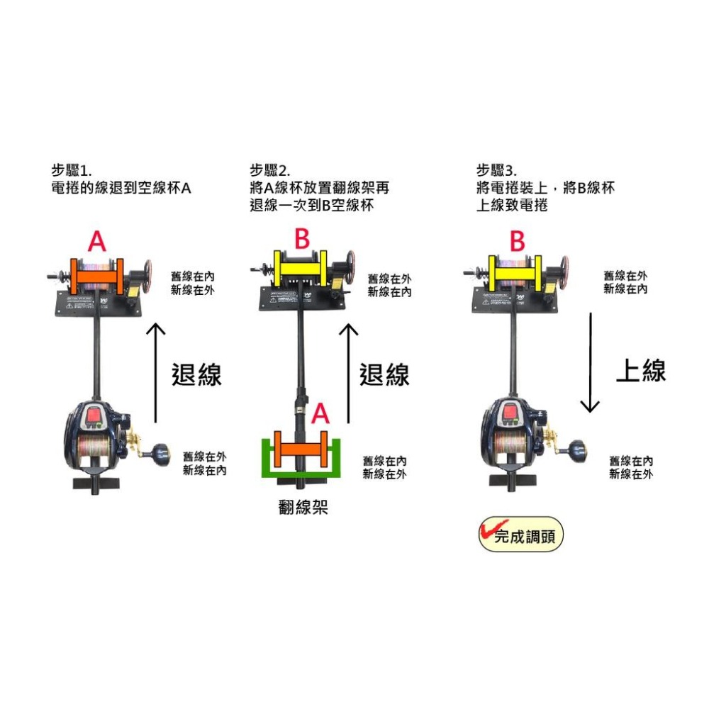 速爾達0910翻線架-細節圖2