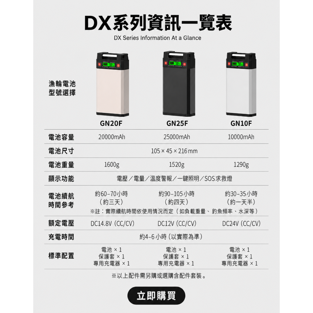 2026 新款高容量電動捲線器海釣鋰電池(14.8V/20A ; 12V/25A)-細節圖10