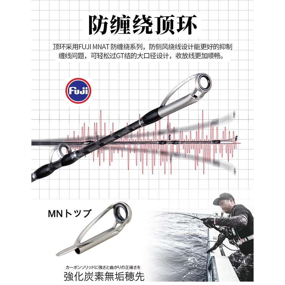 Madmouse全富士配件1.9米螺旋導珠電動鐵板竿 - 毒刺-細節圖6