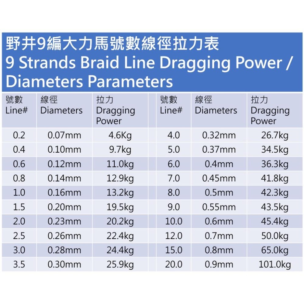 超商貨到付款免運費 易拋投,強拉力,低吸水 野井九編大力馬魚線 - 1000米-細節圖2
