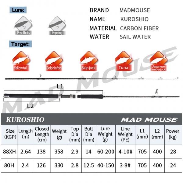 Madmouse 富士配件  2.4 〜 2.64 米波爬竿-細節圖3