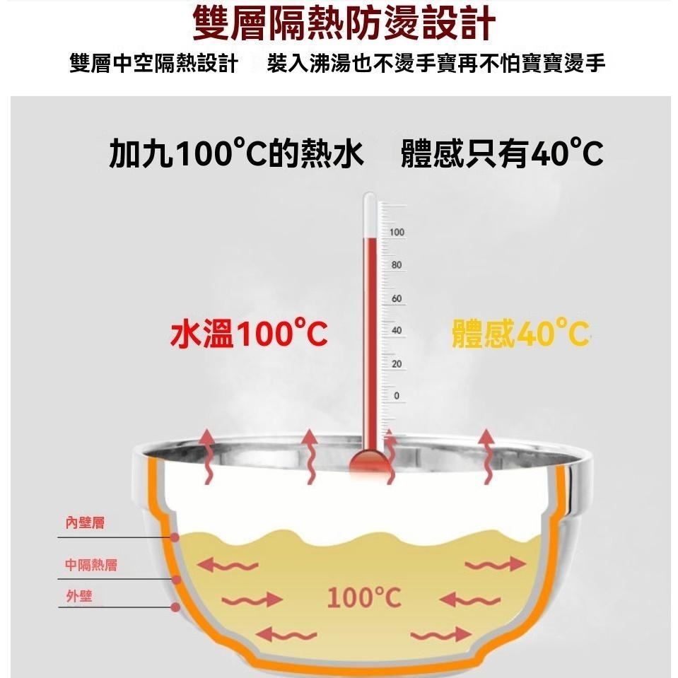 碗 不鏽鋼碗 大碗公  不鏽鋼碗 加厚雙層304不銹鋼碗 拉麵碗 湯碗 泡麵碗  沙拉碗 兒童碗 寵物碗 菜盤 狗盆-細節圖6