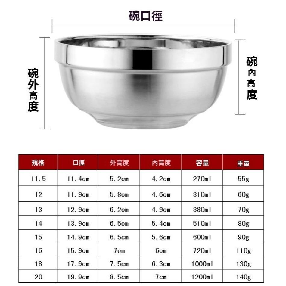 碗 不鏽鋼碗 大碗公  不鏽鋼碗 加厚雙層304不銹鋼碗 拉麵碗 湯碗 泡麵碗  沙拉碗 兒童碗 寵物碗 菜盤 狗盆-細節圖9