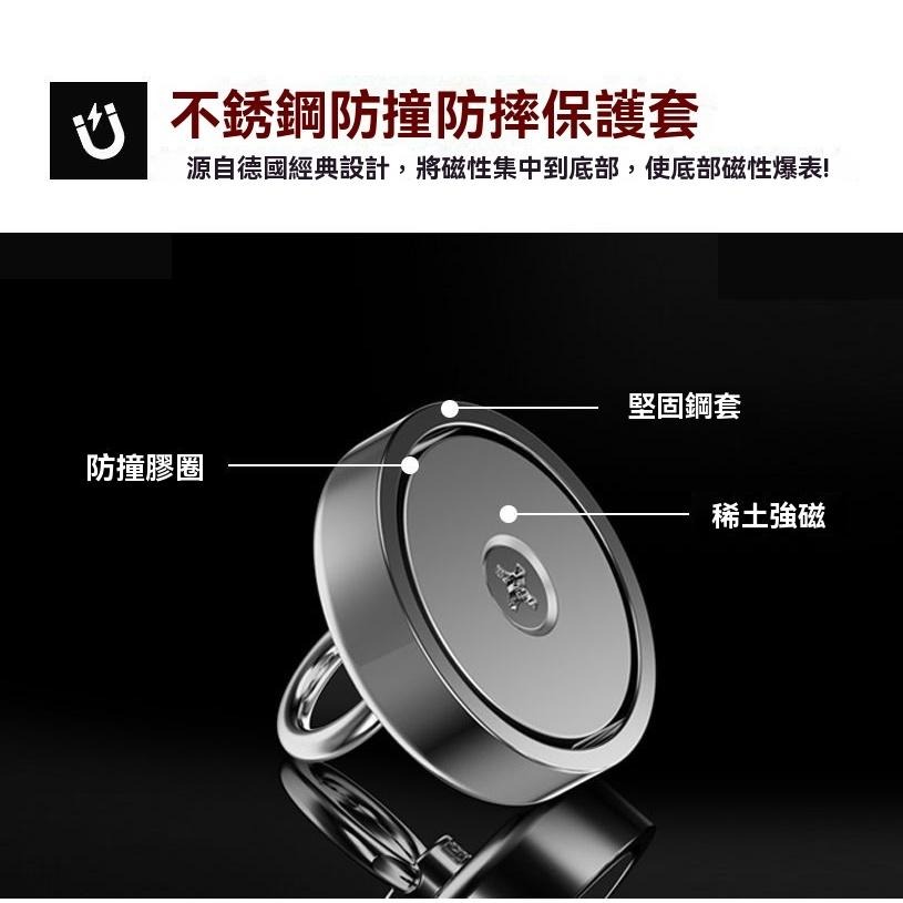 超強磁鐵 打撈磁鐵 強力磁鐵 工業磁鐵 強磁吸鐵 磁鐵打撈器 稀土磁鐵 釹鐵硼磁鐵 超強吸力磁鐵 強力打撈磁鐵 現貨-細節圖4