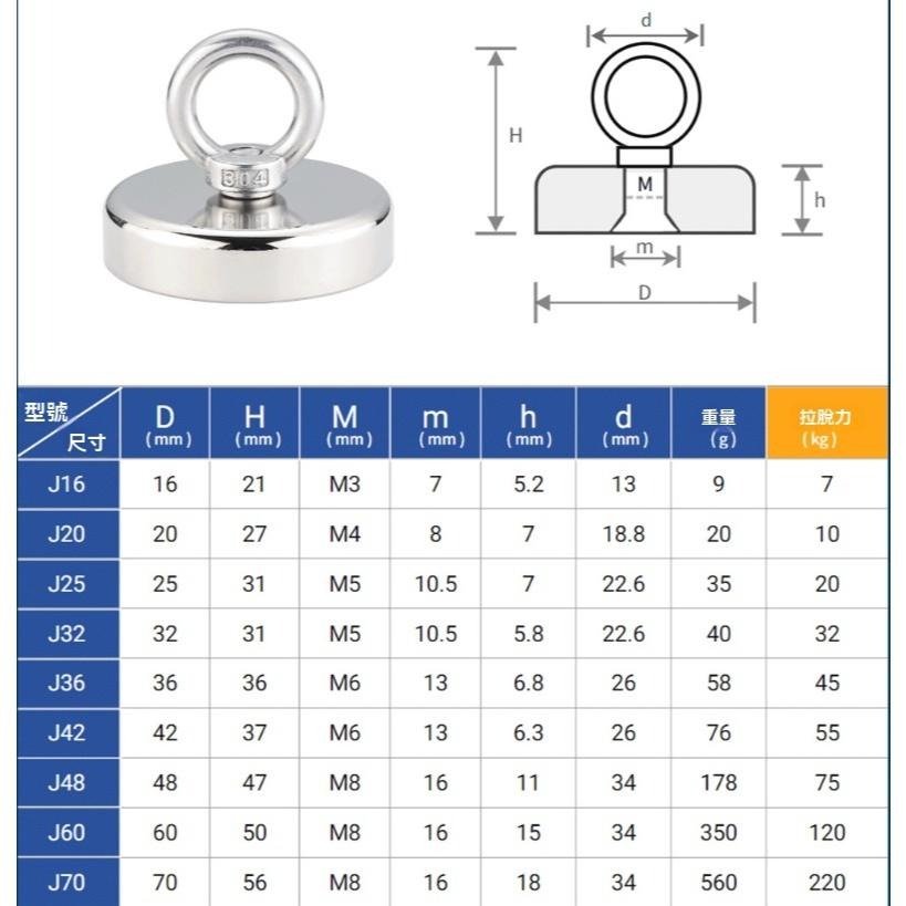 超強磁鐵 打撈磁鐵 強力磁鐵 工業磁鐵 強磁吸鐵 磁鐵打撈器 稀土磁鐵 釹鐵硼磁鐵 超強吸力磁鐵 強力打撈磁鐵 現貨-細節圖5